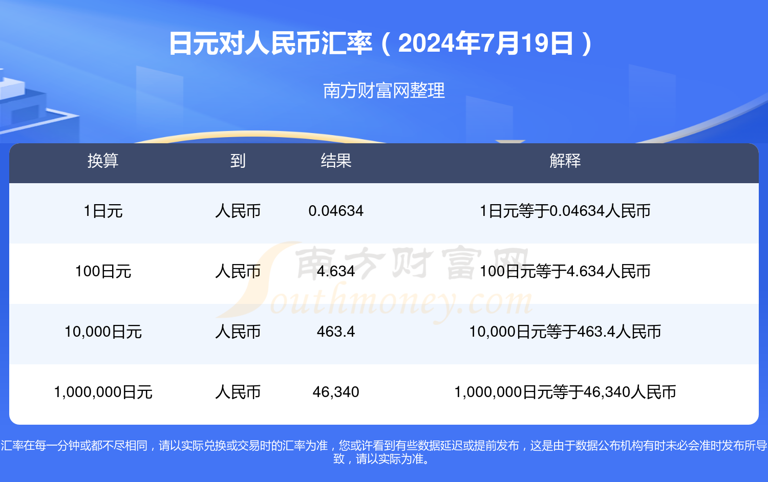 最新日元兑人民币汇率，自然美景的探秘之旅
