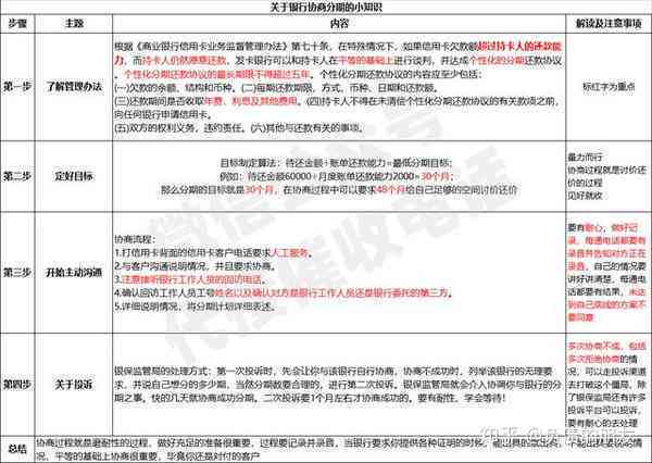 中国民营超市先驱破产申请步骤及指南