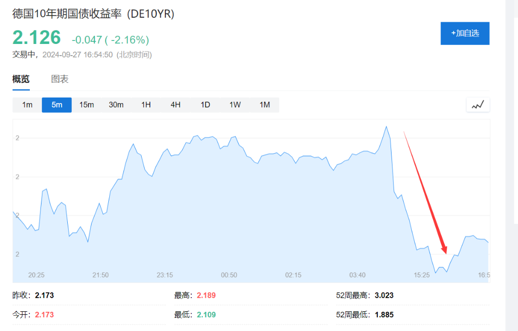 多专家预测欧洲央行10月降息，政策调整中的信心与成就展望