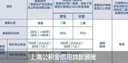 上海公积金提取月限额提升至4000元，详解新政策🔍