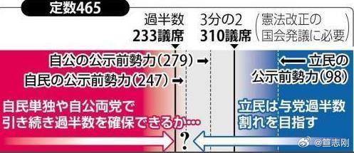 日本众议院选举公示发布，科技革新引领选举新体验