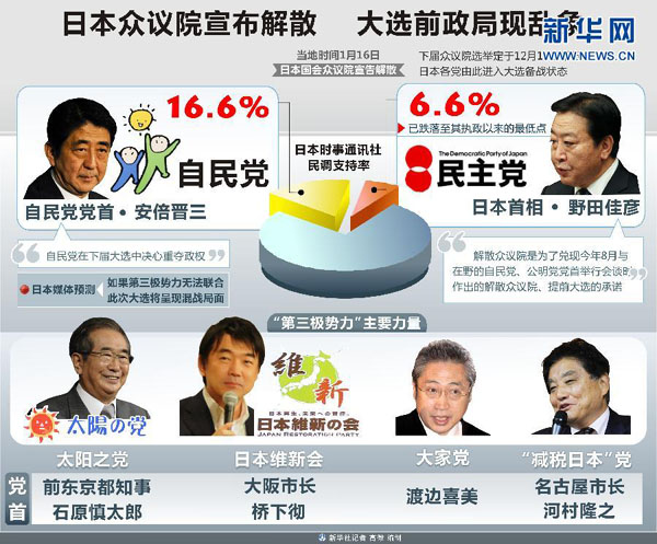日本众议院选举