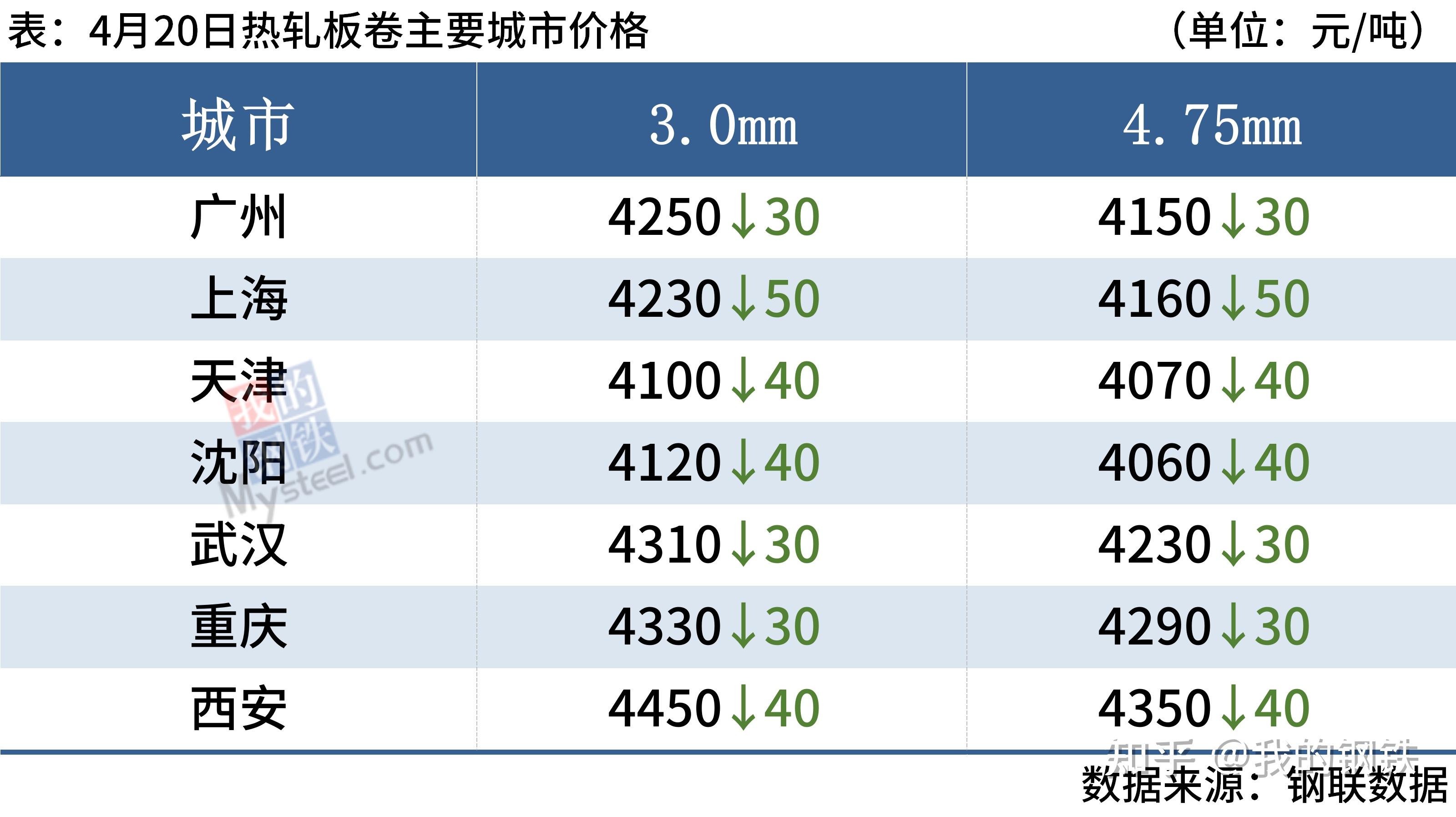 钢板最新价格背后的友情与陪伴故事