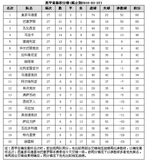 西甲最新积分榜全面解析与指南