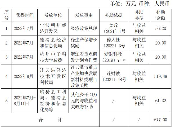 东睦股份最新动态🌟