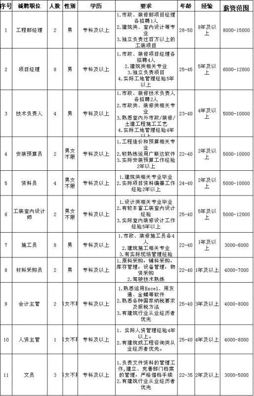 科技引领未来监理人才招聘大潮——监理招聘网最新招聘信息速递