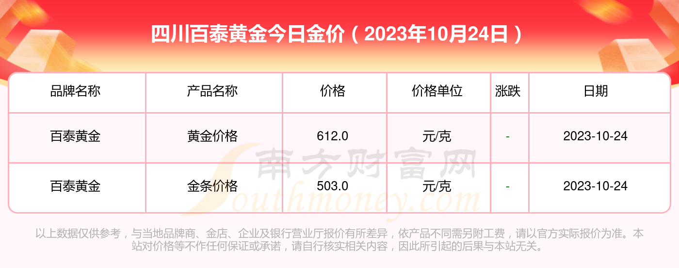 黄金价格今日最新动态，铸就自信与成就之路（2023年）