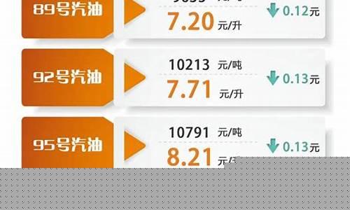 重庆油价调整最新动态，重磅消息火热出炉！