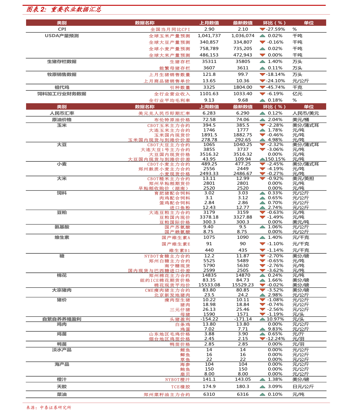 江苏废铜价格最新行情动态与指南