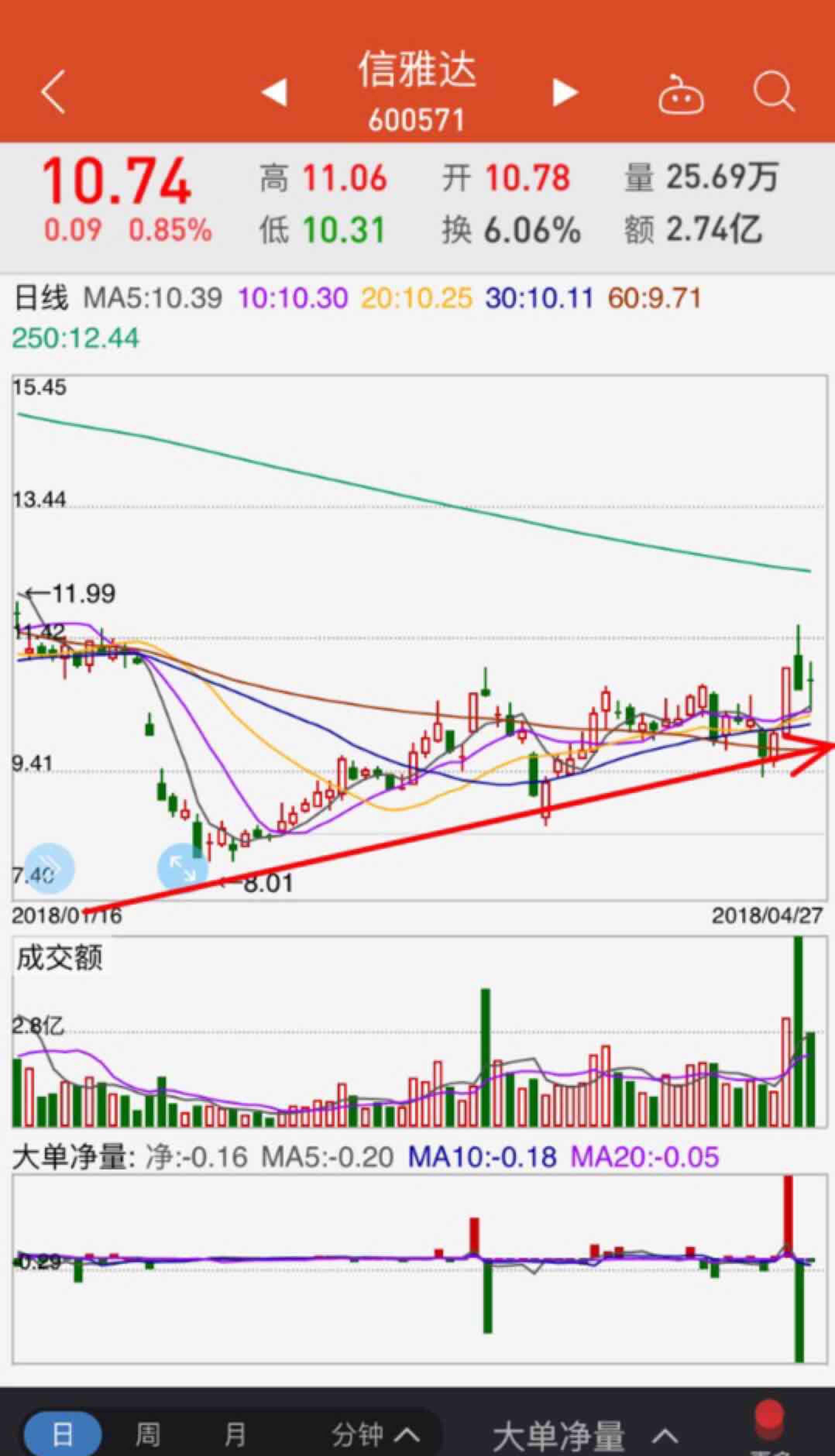 信雅达最新动态速递，掌握最新消息📢🚀