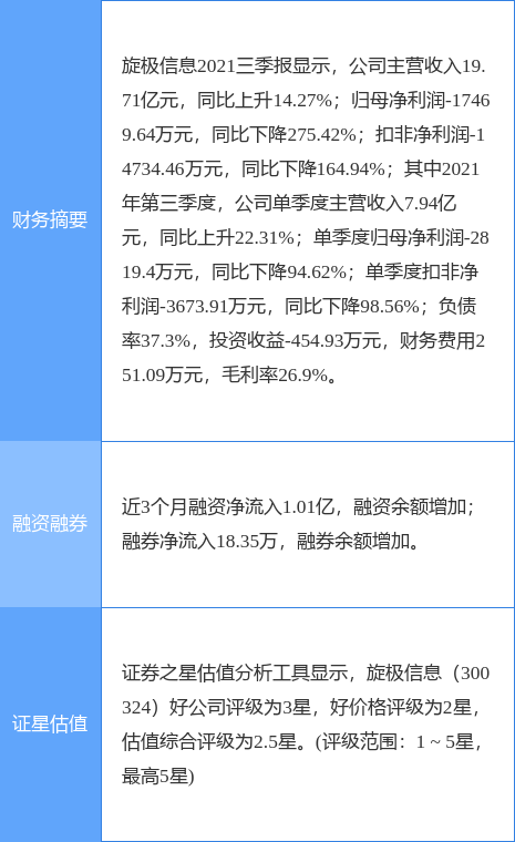 旋极信息最新消息全解析，获取指南助你掌握最新动态