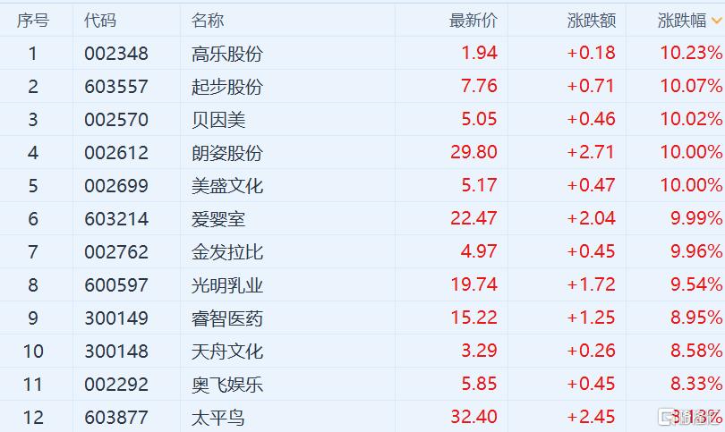 高乐股份最新消息解读与获取指南