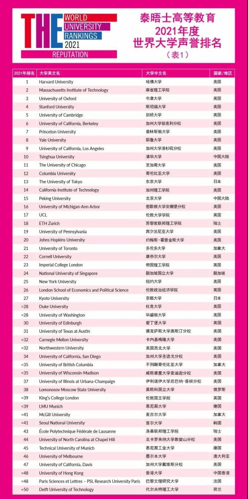 世界最新百强大学排名深度解析，荣耀的象征与地位的体现