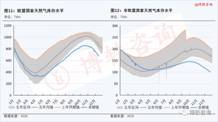 天然气价格最新动态及市场走势、影响因素与前景展望