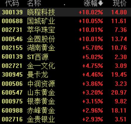 金圆股份最新动态重磅更新！