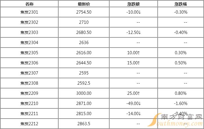 今日煤炭价格行情详解，获取与分析煤炭价格信息的指南