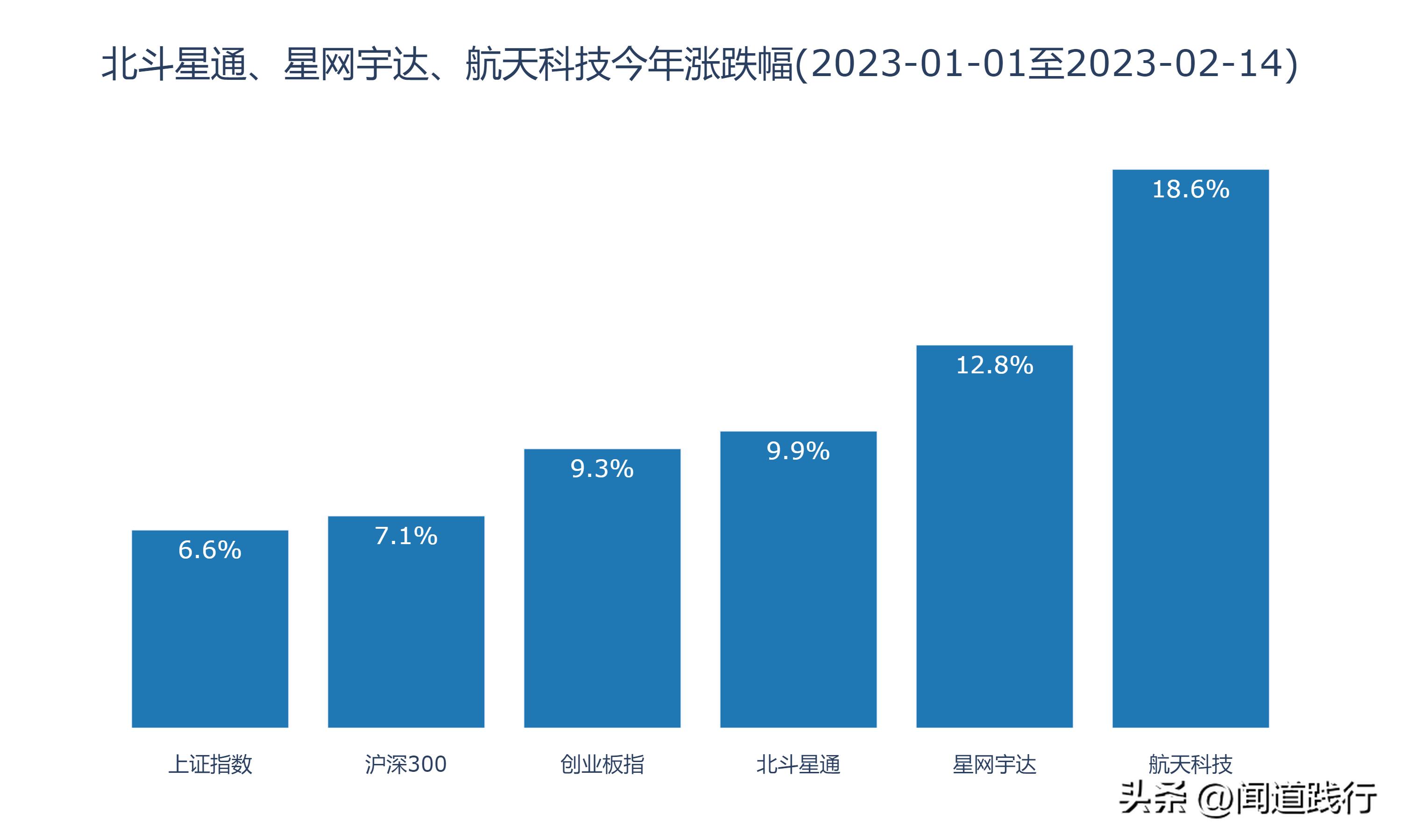 星网宇达最新动态更新，最新消息汇总