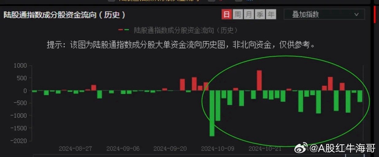 李志林最新股评，市场走势分析与个人观点解读