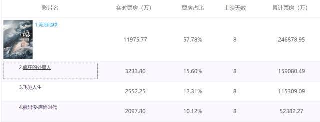 最新电影票房实时动态，科技魅力，掌握资讯之巅