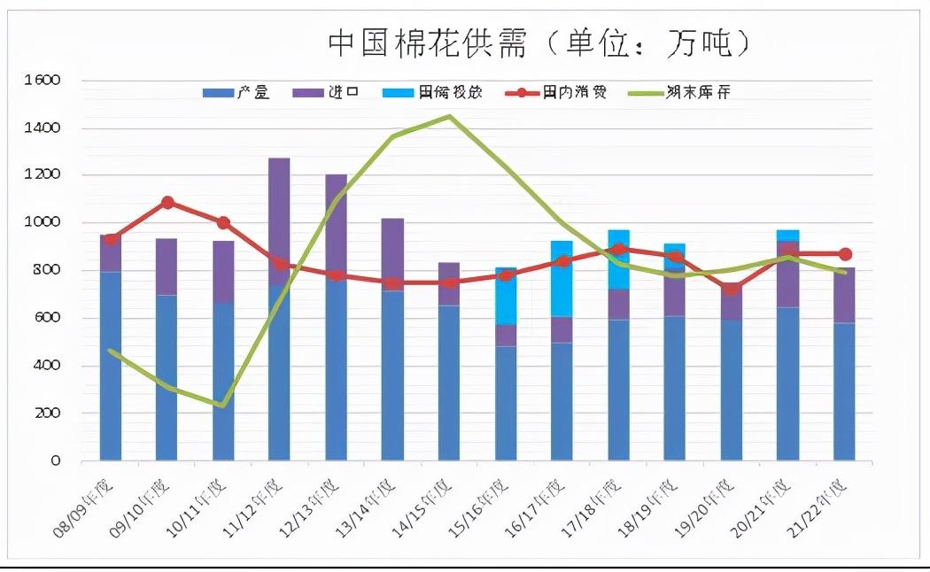 籽棉价格最新行情深度解析与观点论述