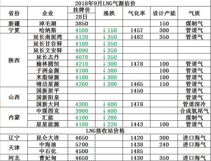 科技引领未来，天然气价格走势图最新动态尽在掌握