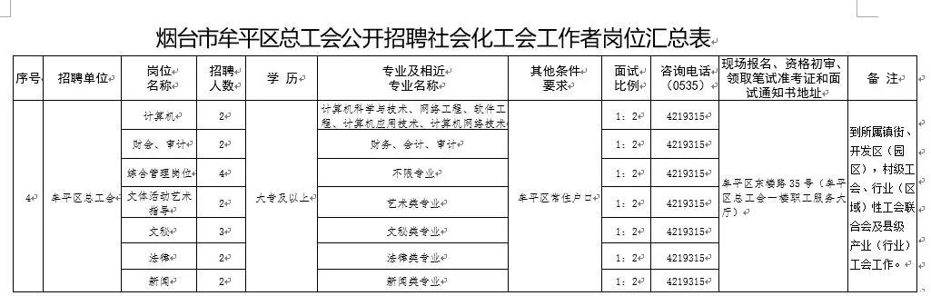 牟平最新招聘，职业发展的理想选择之地