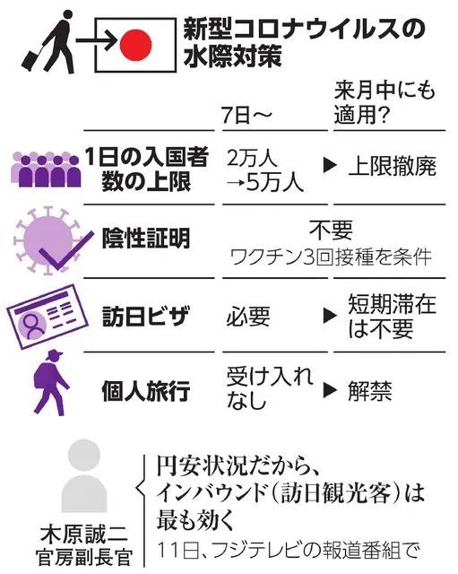 日本最新入境规定概述
