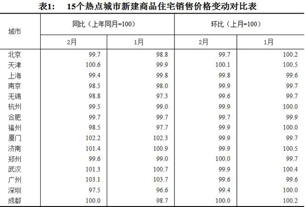 上海房价最新走势图，洞悉变化，助力自信与梦想实现之路