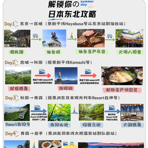 探索自然美景之旅 第7页