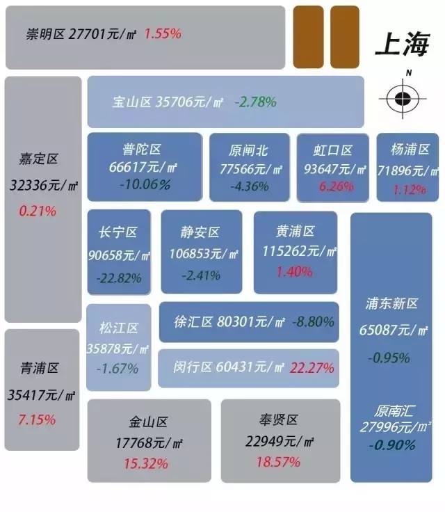 上海房价最新动态概览