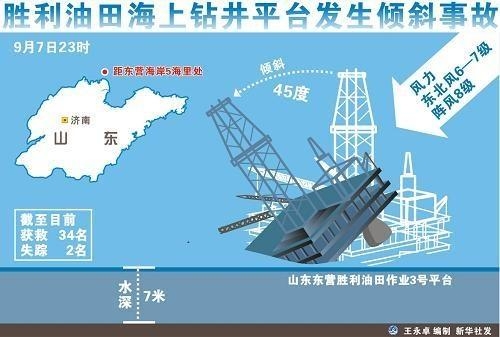 东营最新事件论述，最新动态与深度解析