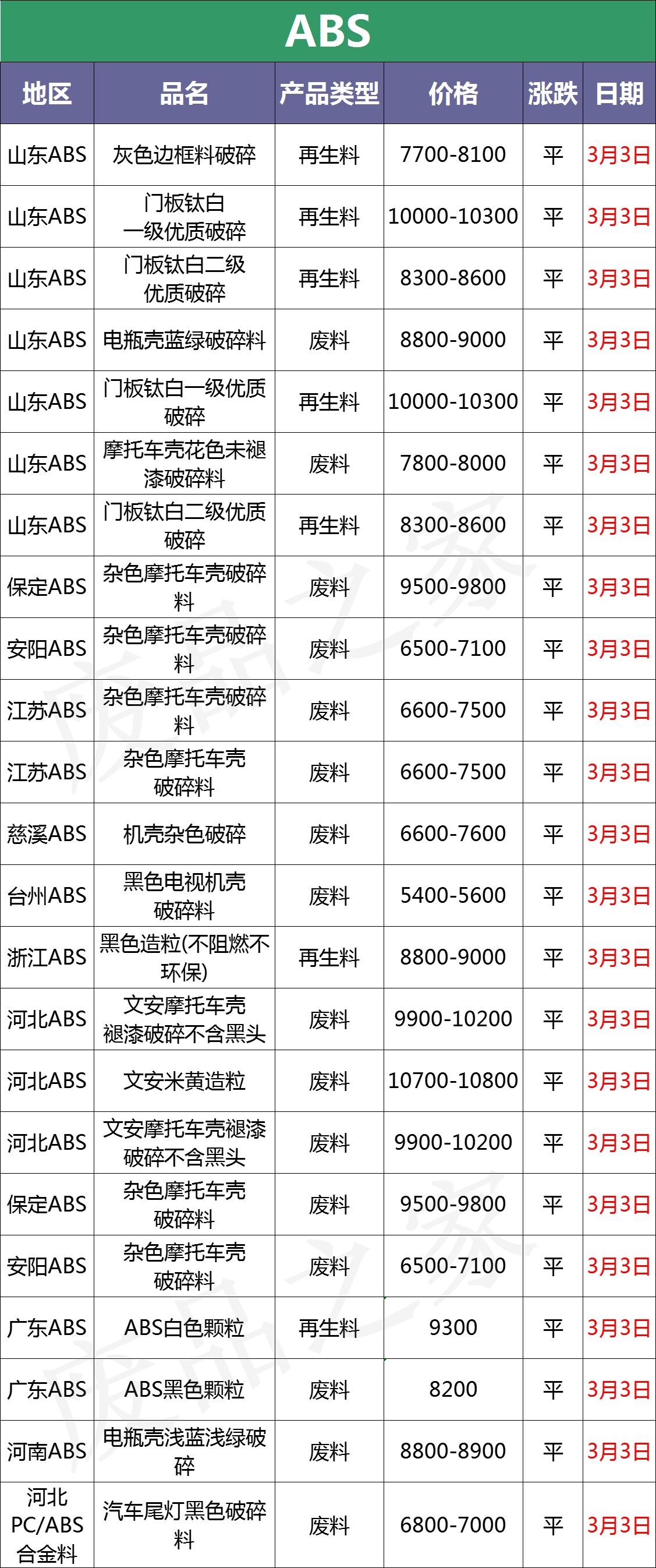 塑料最新价格行情分析与趋势预测