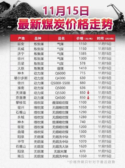 最新煤炭价格行情分析与趋势预测