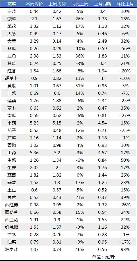 南瓜价格最新行情及分析概览
