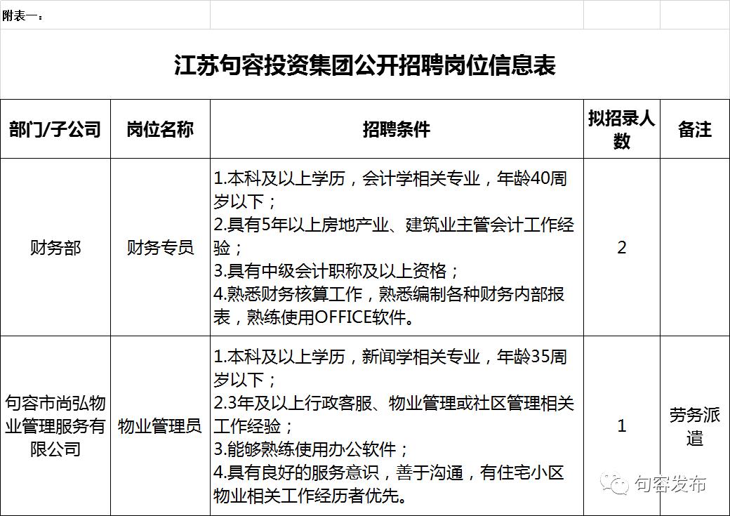 句容最新招聘信息