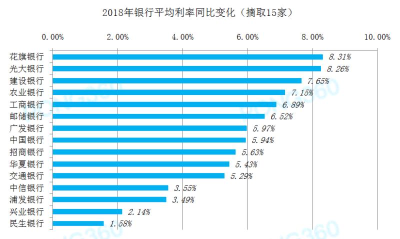 各大银行最新利率变化背后的机遇与挑战，自信与成就的种子生根发芽