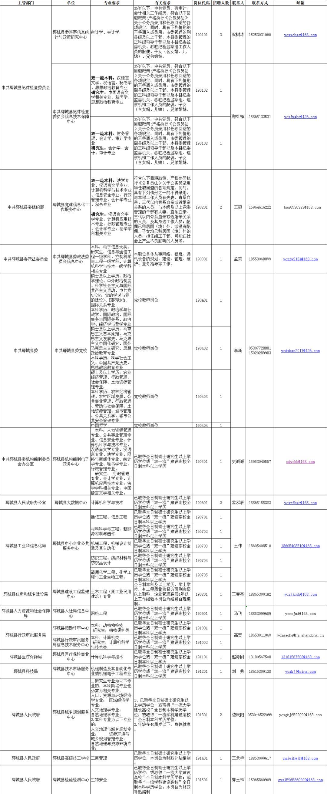 郓城最新招聘信息全面概览