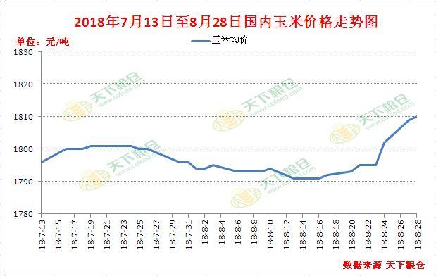 玉米价格最新行情深度解析