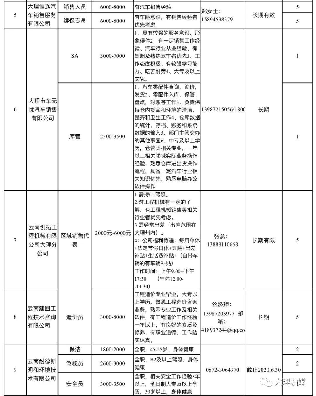 大理最新招聘信息全面概览