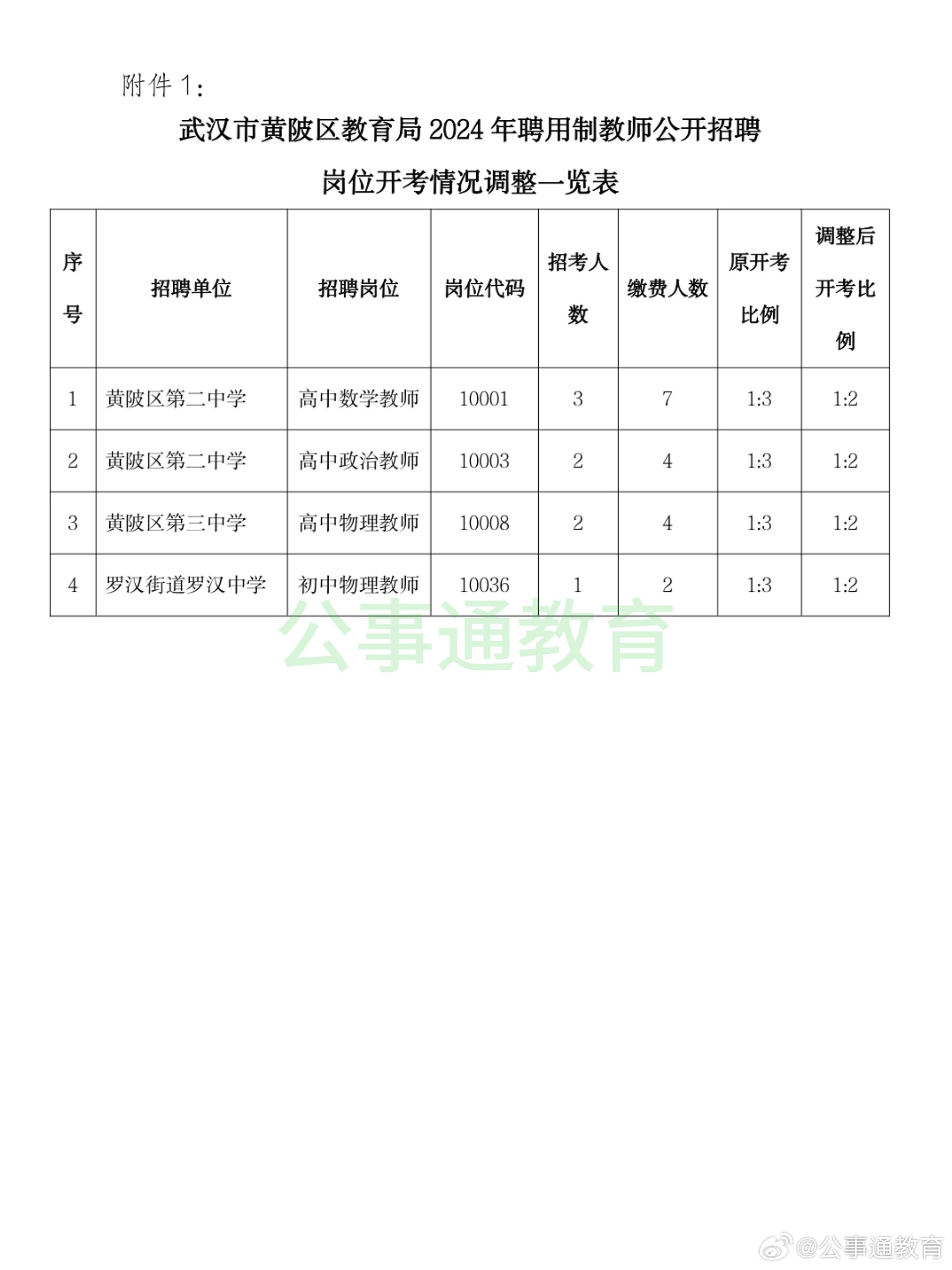 黄陂最新招聘信息大揭秘，求职者的福音！