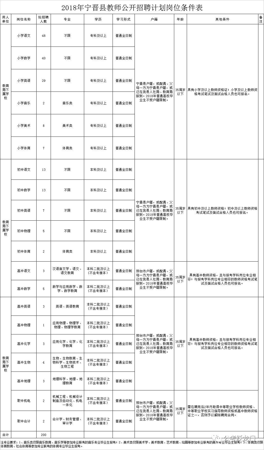 宁晋最新招聘信息🌟