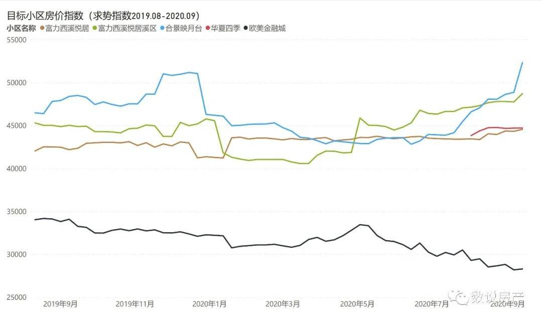 太原房价最新走势，科技重塑居住梦想，未来生活触手可及展望