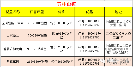 三乡最新房价分析与观点阐述