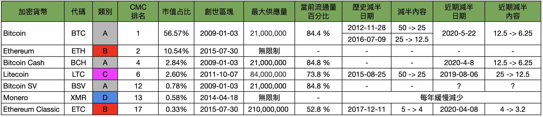 门罗币最新价格动态更新，走势分析