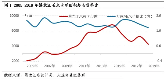 黑龙江大豆价格最新行情及市场走势分析与观点阐述