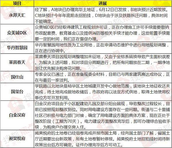 华丹智慧园最新动态更新📣绿意盎然的发展之路
