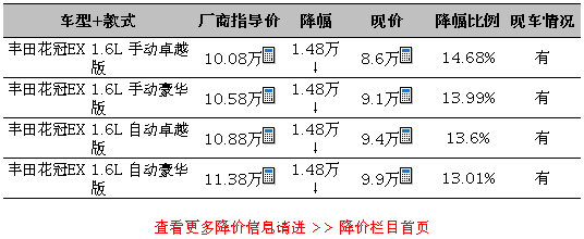 花冠最新价格指南，轻松查询与了解，一步步教你如何获取