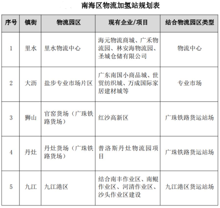 🌟里水最新规划揭秘🌟
