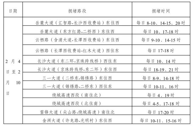 长沙进出最新规定概述