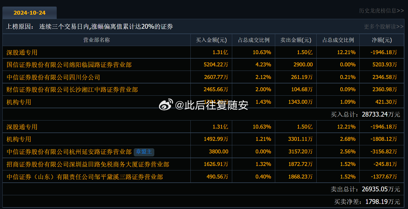 000413最新消息深度解析，掌握最新动态